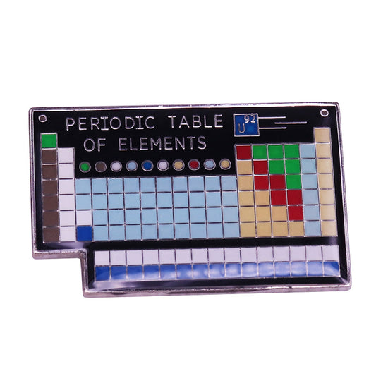 Periodic Table Of Elements Pin
